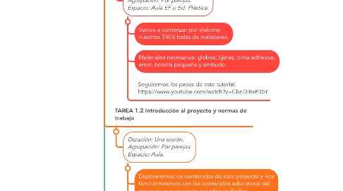 Mind Map: "SE BUSCAN MALABARISTAS"