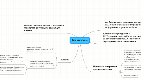 Mind Map: Data Warehouse