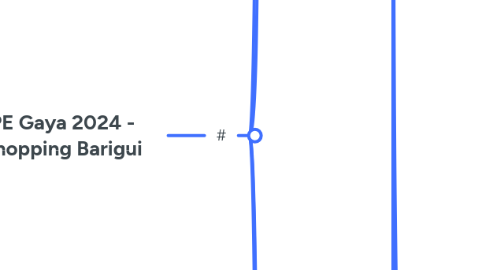 Mind Map: PE Gaya 2024 - Shopping Barigui