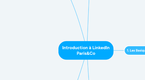 Mind Map: Introduction à LinkedIn Paris&Co