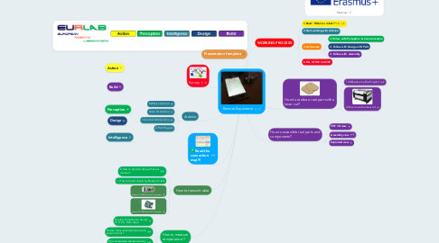 Mind Map: Remote Experience