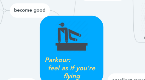Mind Map: Parkour:               feel as if you're flying