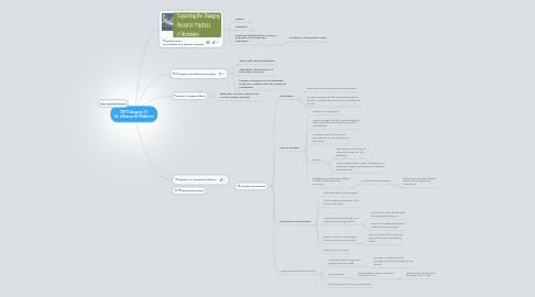Mind Map: 2013 August 21 UL eResearch Platform