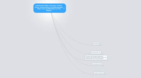 Mind Map: Assessing the Politics of Protest - Political Science and the Study of Social Movements - Meyer and Lupo (Mindmap by Tibor Hargitai)