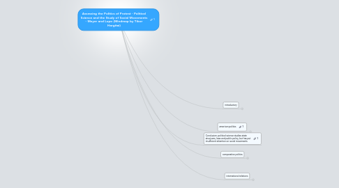 Mind Map: Assessing the Politics of Protest - Political Science and the Study of Social Movements - Meyer and Lupo (Mindmap by Tibor Hargitai)