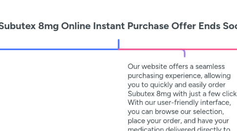 Mind Map: Buy Subutex 8mg Online Instant Purchase Offer Ends Soon