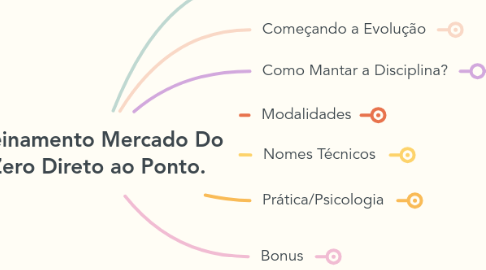 Mind Map: Treinamento Mercado Do Zero Direto ao Ponto.