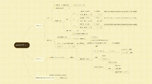 Mind Map: A4のメリット