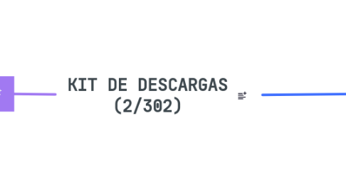Mind Map: KIT DE DESCARGAS (2/302)