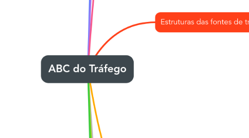 Mind Map: ABC do Tráfego