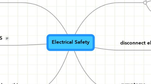 Mind Map: Electrical Safety