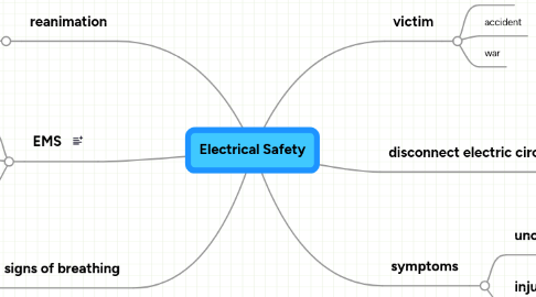 Mind Map: Electrical Safety