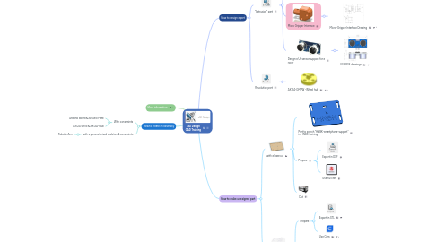 Mind Map: x3D Design CAD Training