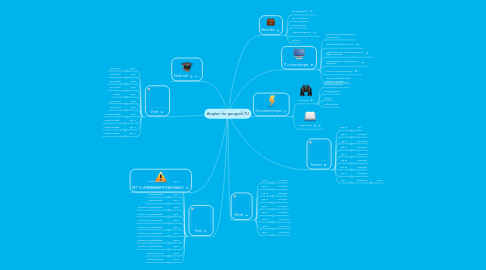 Mind Map: Årsplan for geografi 7U