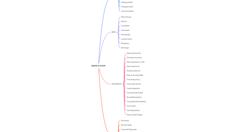 WORK & STUDY | MindMeister Mind Map