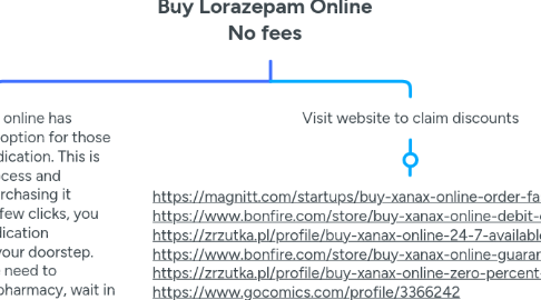 Mind Map: Buy Lorazepam Online No fees