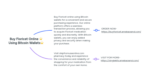 Mind Map: Buy Fioricet Online ⭐ Using Bitcoin Wallets⭐