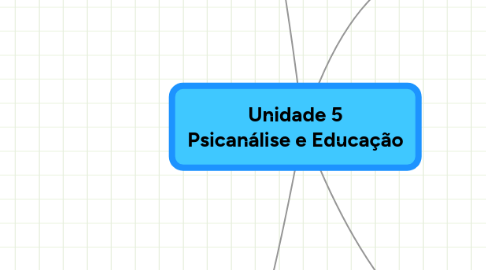 Mind Map: Unidade 5 Psicanálise e Educação