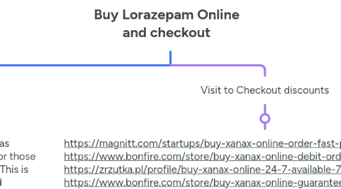 Mind Map: Buy Lorazepam Online and checkout