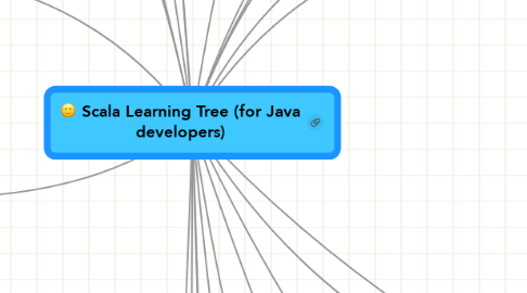 Mind Map: Scala Learning Tree (for Java developers)