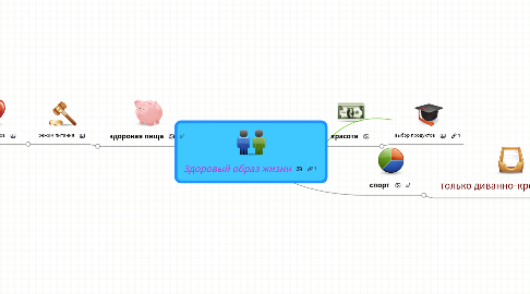 Mind Map: Здоровый образ жизни