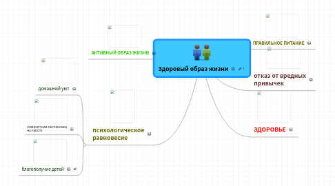 Mind Map: Здоровый образ жизни