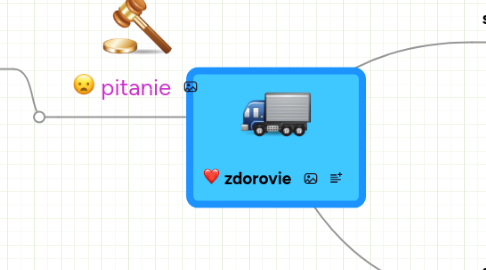 Mind Map: zdorovie