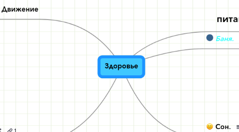 Mind Map: Здоровье