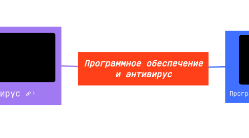 Mind Map: Программное обеспечение и антивирус