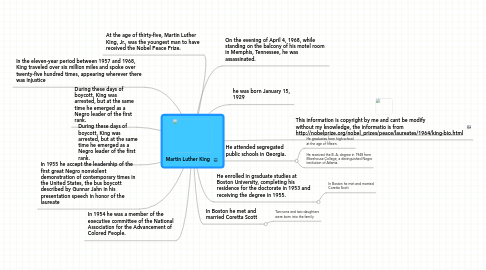 Mind Map: Martin Luther King