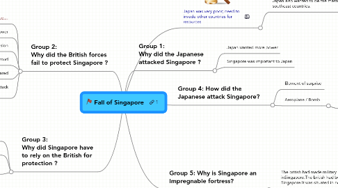 Mind Map: Fall of Singapore