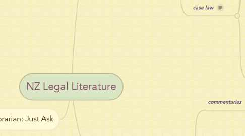 Mind Map: NZ Legal Literature