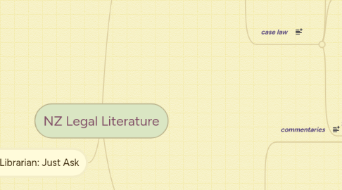 Mind Map: NZ Legal Literature