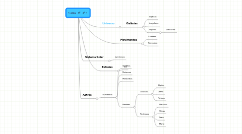 Mind Map: tierra