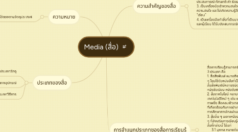 Mind Map: Media (สื่อ)