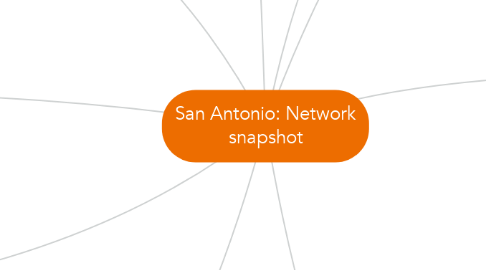 Mind Map: San Antonio: Network snapshot