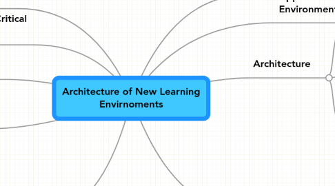 Mind Map: Architecture of New Learning Envirnoments