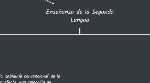 Mind Map: Enseñanza de la Segunda Lengua