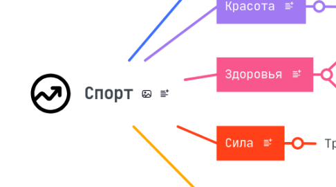 Mind Map: Спорт