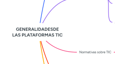 Mind Map: GENERALIDADESDE LAS PLATAFORMAS TIC