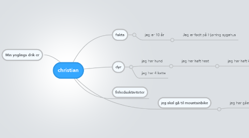 Mind Map: christian