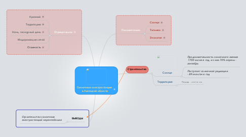 Mind Map: Солнечные электростанции  в Липецкой области