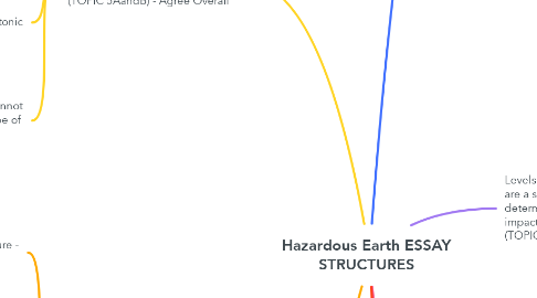 Mind Map: Hazardous Earth ESSAY STRUCTURES