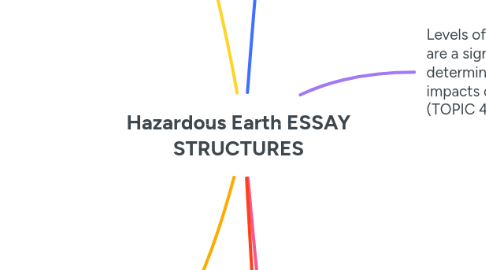 Mind Map: Hazardous Earth ESSAY STRUCTURES