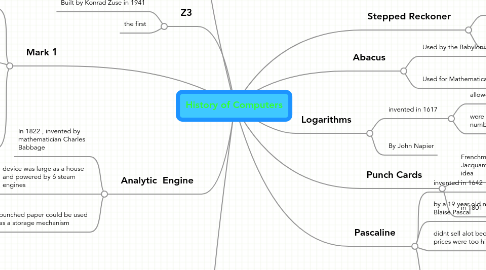 Mind Map: History of Computers