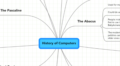 Mind Map: History of Computers