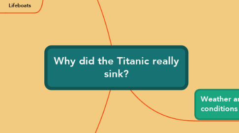 Mind Map: Why did the Titanic really sink?