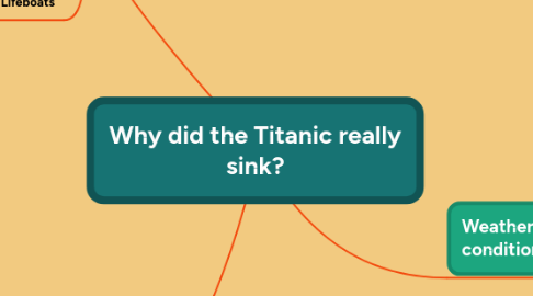 Mind Map: Why did the Titanic really sink?