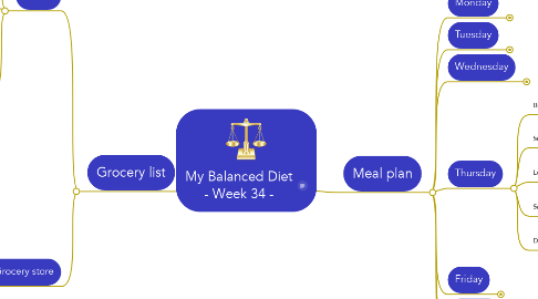 Mind Map: My Balanced Diet - Week 34 -