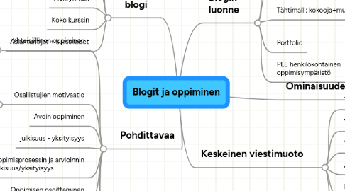 Mind Map: Blogit ja oppiminen